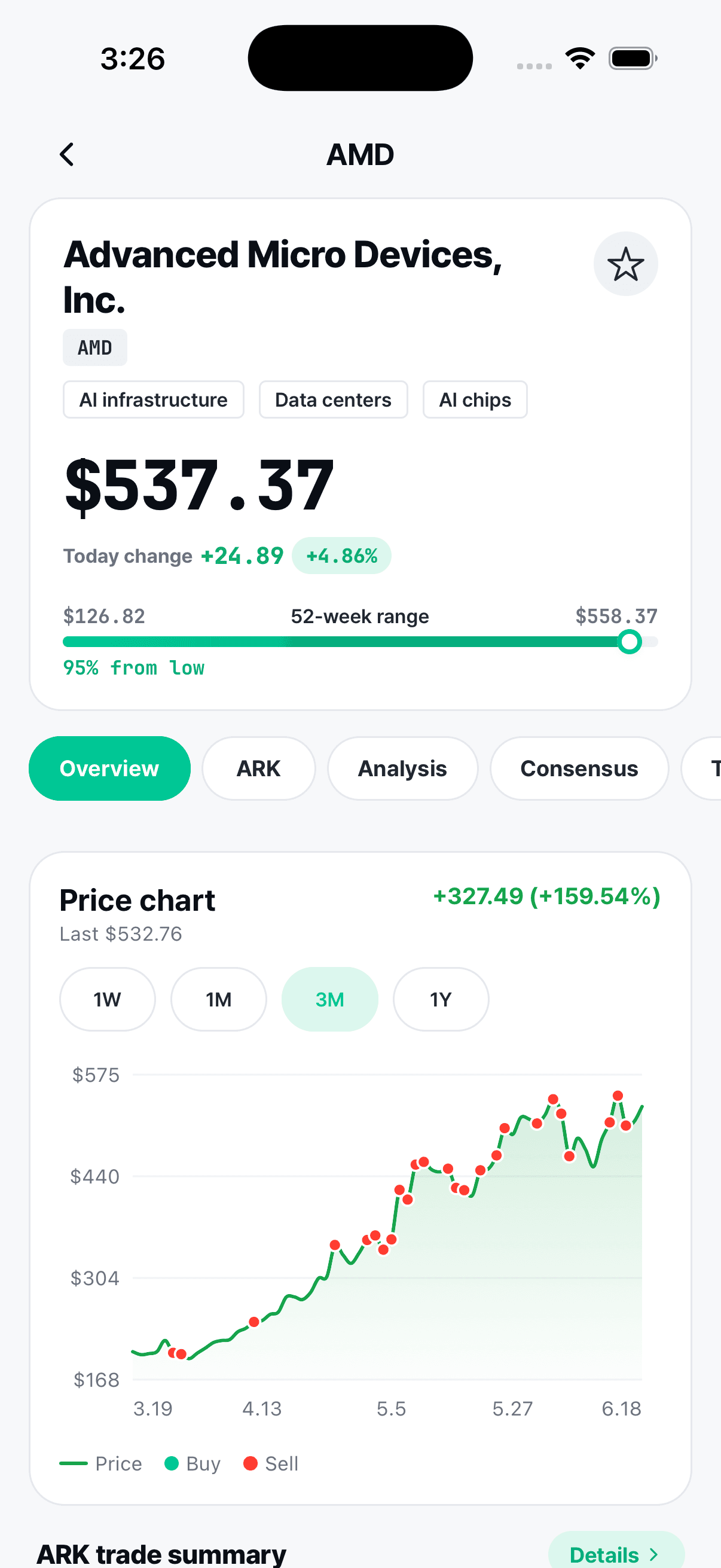 Moneywood stock detail screen — AMD